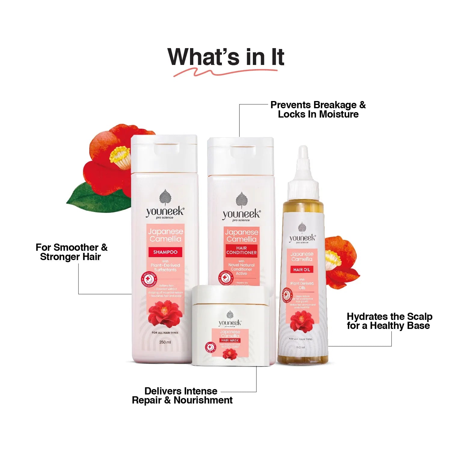 Complete Hair Care Kit