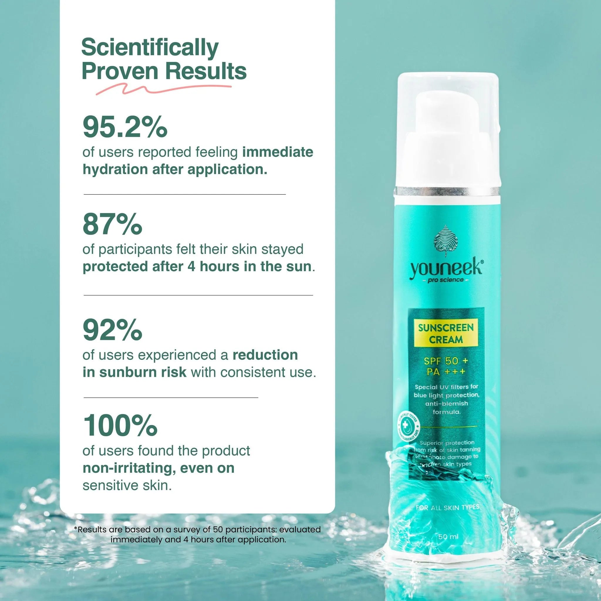 SPF 50 sunscreen cream - lightweight and invisible | Youneekproscience